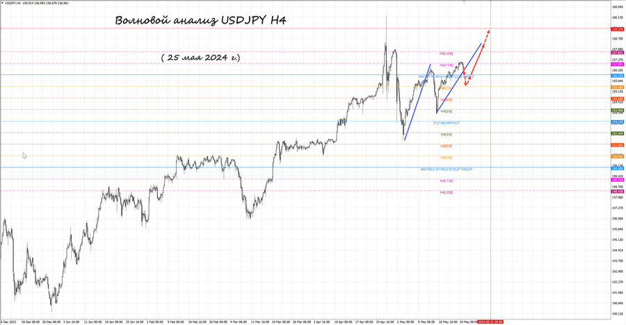 usdjpy h4 25.05.24.jpg