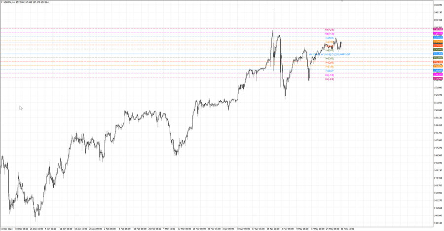 fact usdjpy h4 25.05.24.jpg
