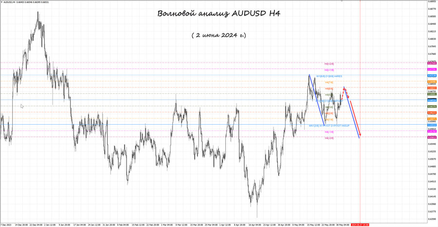 audusd h4 02.06.24.jpg