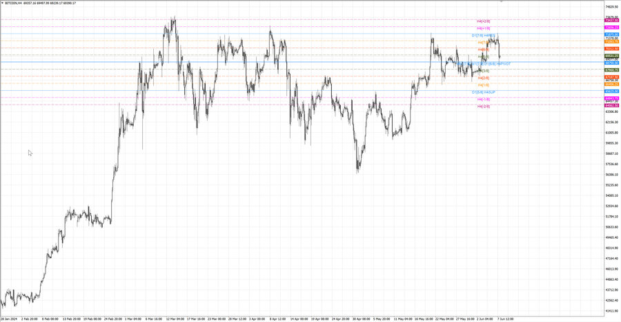 fact btcusd h4 02.06.24.jpg