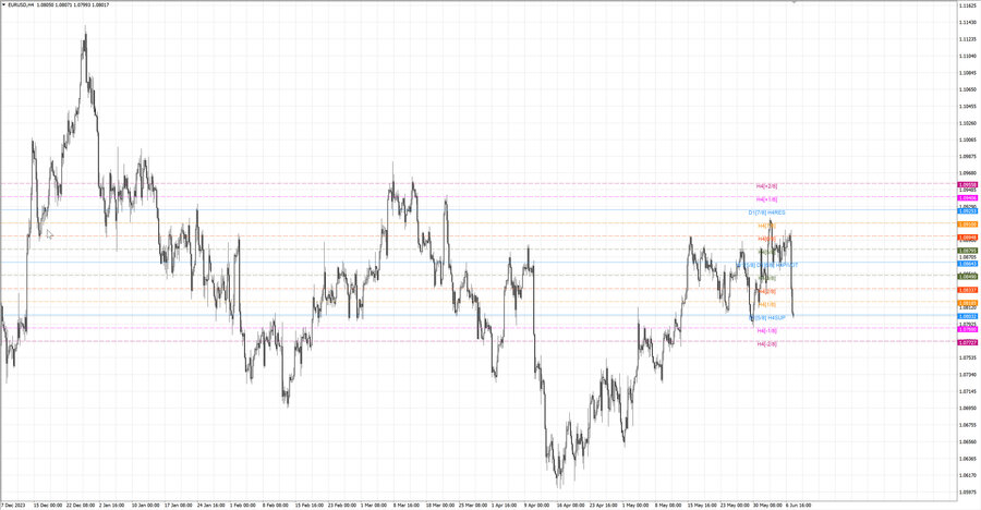 fact eurusd h4 02.06.24.jpg