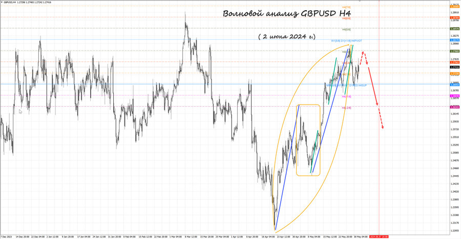 gbpusd h4 02.06.24.jpg