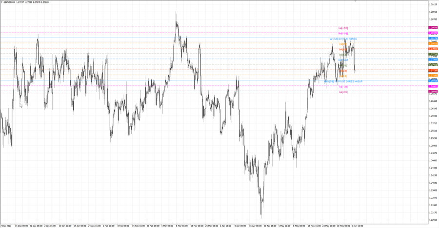 fact gbpusd h4 02.06.24.jpg
