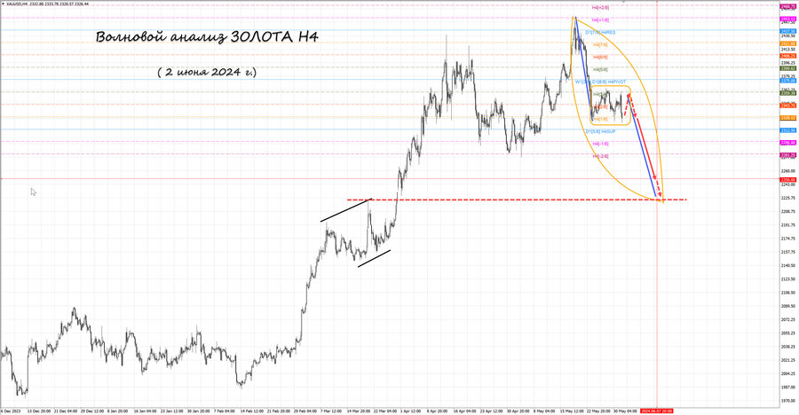 gold h4 02.06.24.jpg