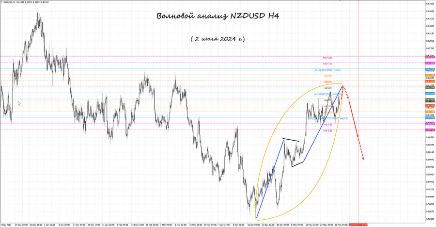 nzdusd h4 02.06.24.jpg