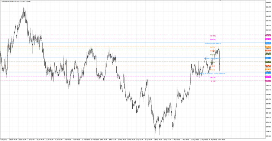 fact nzdusd h4 02.06.24.jpg