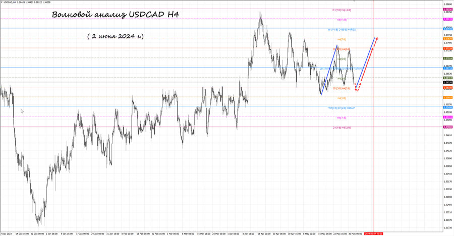 usdcad h4 02.06.24.jpg