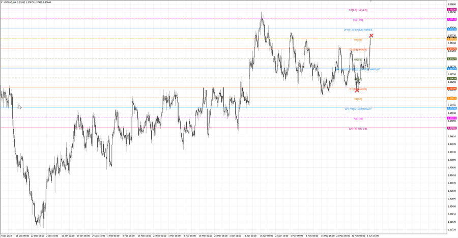 fact usdcad h4 02.06.24.jpg