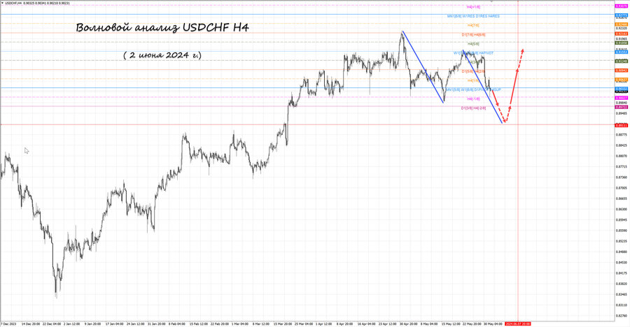 usdchf h4 02.06.24.jpg