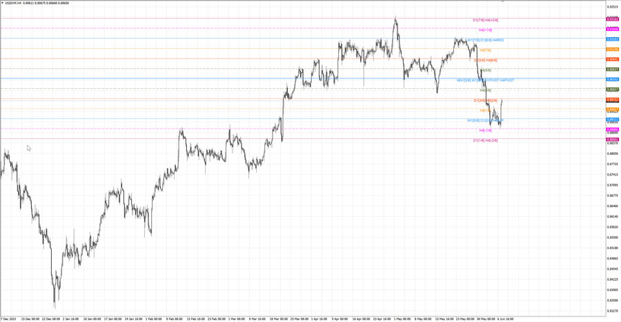 fact usdchf h4 02.06.24.jpg
