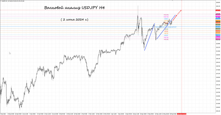 usdjpy h4 02.06.24.jpg