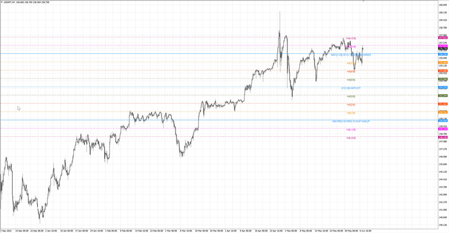 fact usdjpy h4 02.06.24.jpg