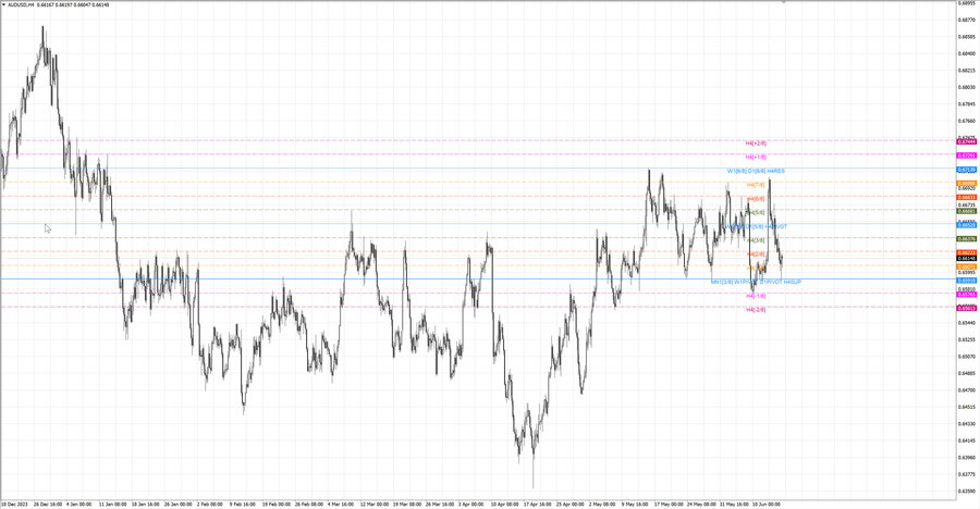 fact audusd h4 08.06.24.jpg