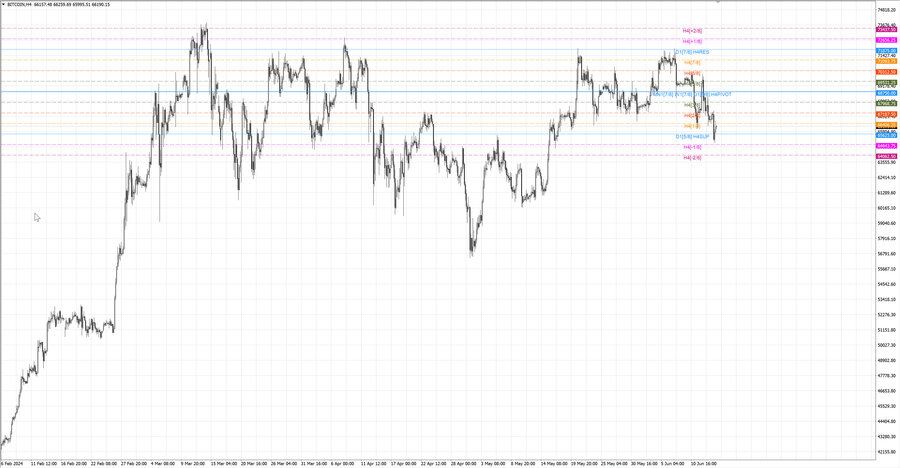 fact btcusd h4 08.06.24.jpg
