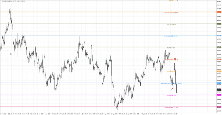 fact eurusd h4 08.06.24.jpg