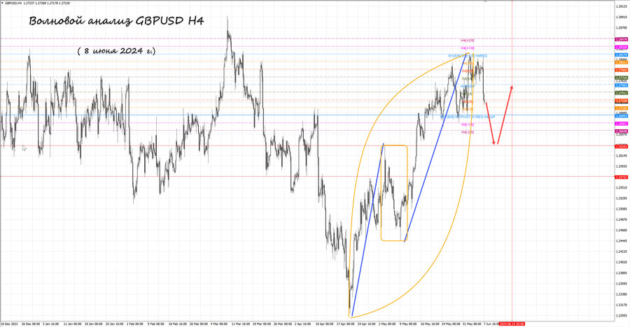 gbpusd h4 08.06.24.jpg