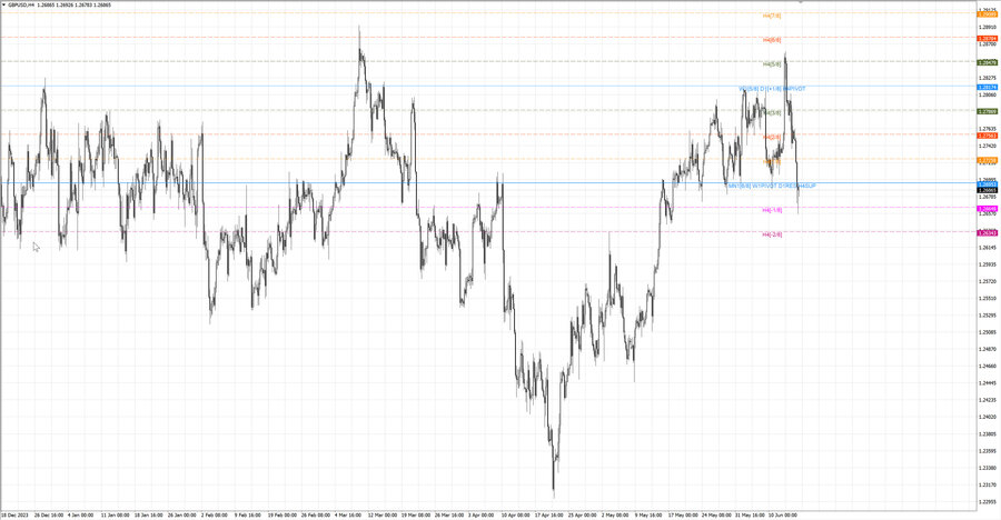 fact gbpusd h4 08.06.24.jpg