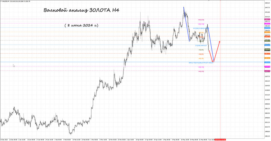 gold h4 08.06.24.jpg