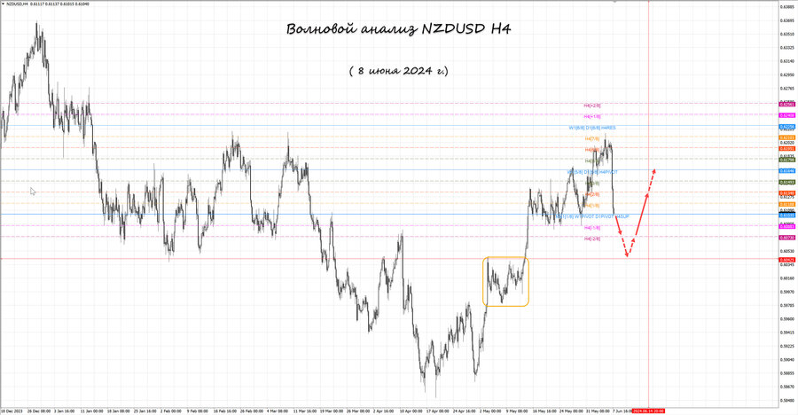 nzdusd h4 08.06.24.jpg