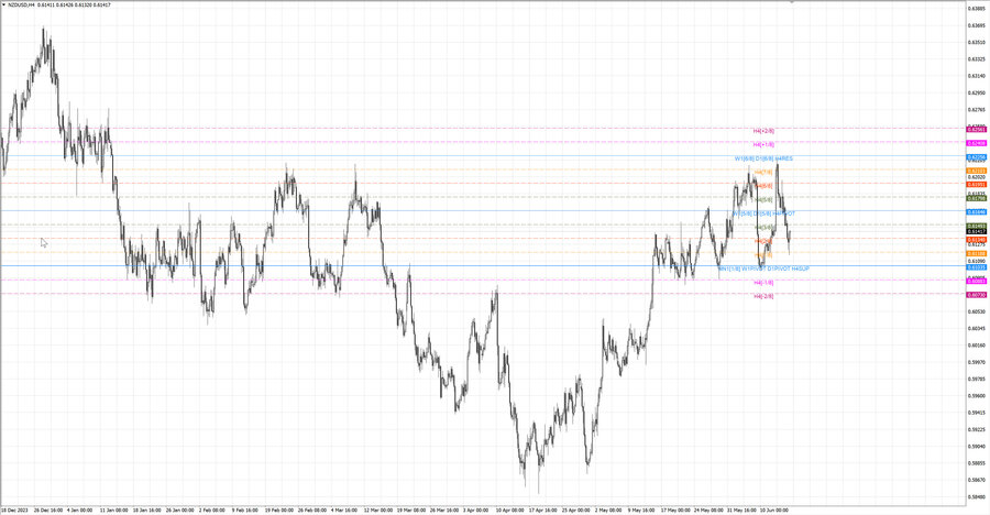 fact nzdusd h4 08.06.24.jpg