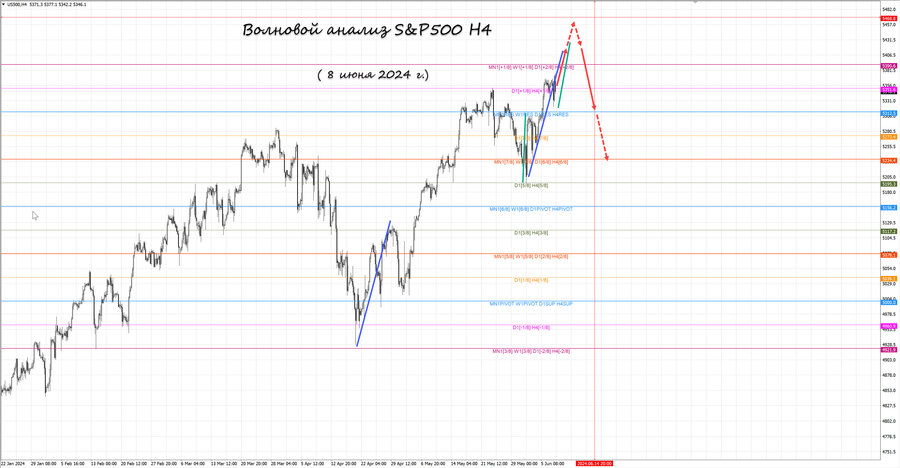 S&P500 h4 08.06.24.jpg
