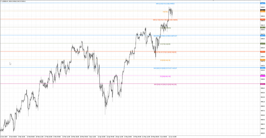 fact S&P500 h4 08.06.24.jpg