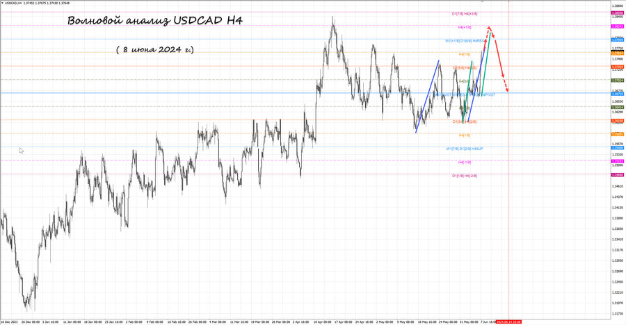 usdcad h4 08.06.24.jpg