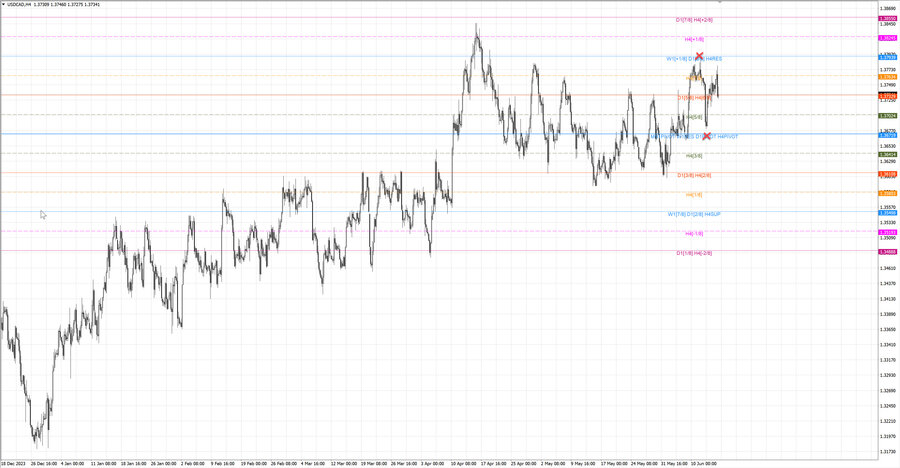 fact usdcad h4 08.06.24.jpg