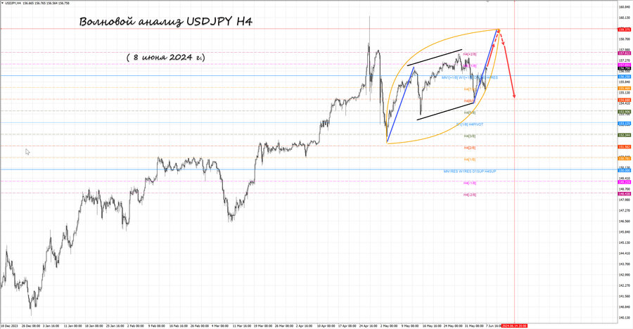 usdjpy h4 08.06.24.jpg