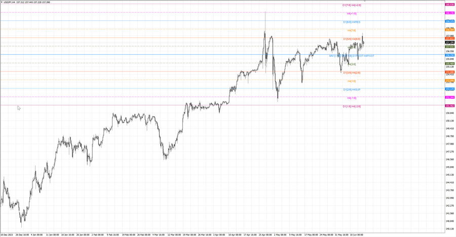 fact usdjpy h4 08.06.24.jpg