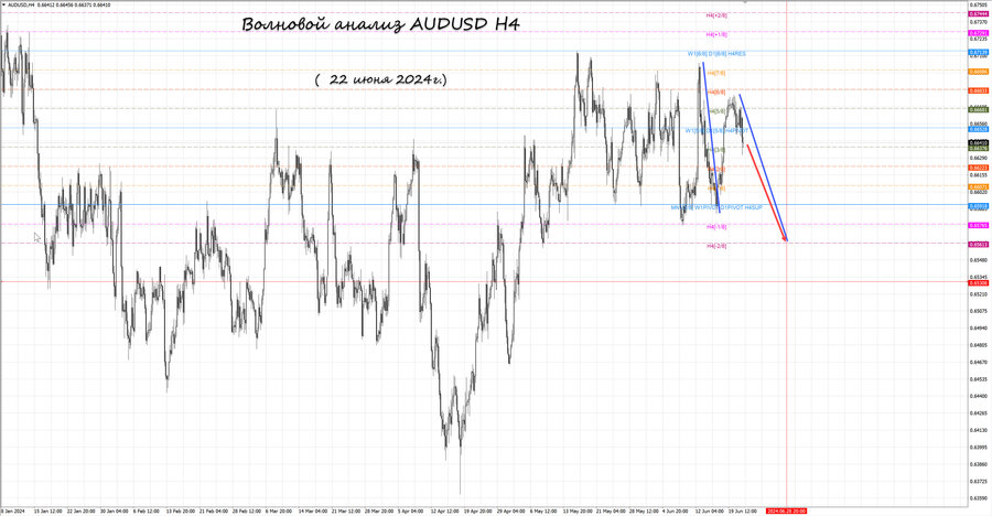 audusd h4 22.06.24.jpg