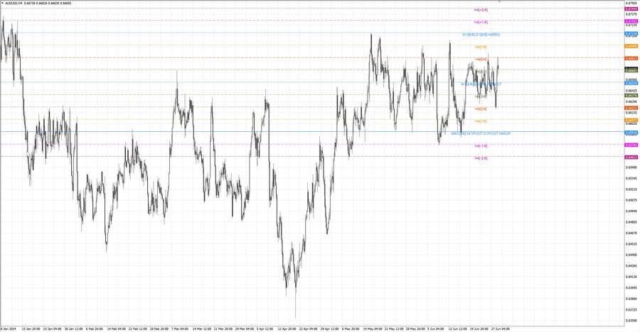 fact audusd h4 22.06.24.jpg