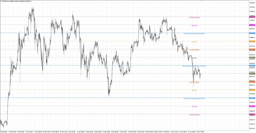 fact btcusd h4 22.06.24.jpg