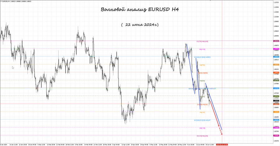 eurusd h4 22.06.24.jpg