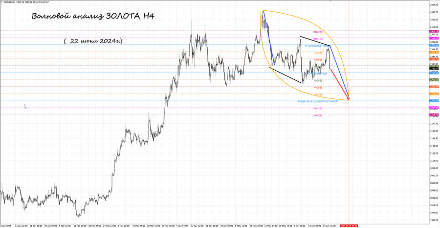 gold h4 22.06.24.jpg