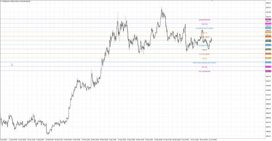fact gold h4 22.06.24.jpg