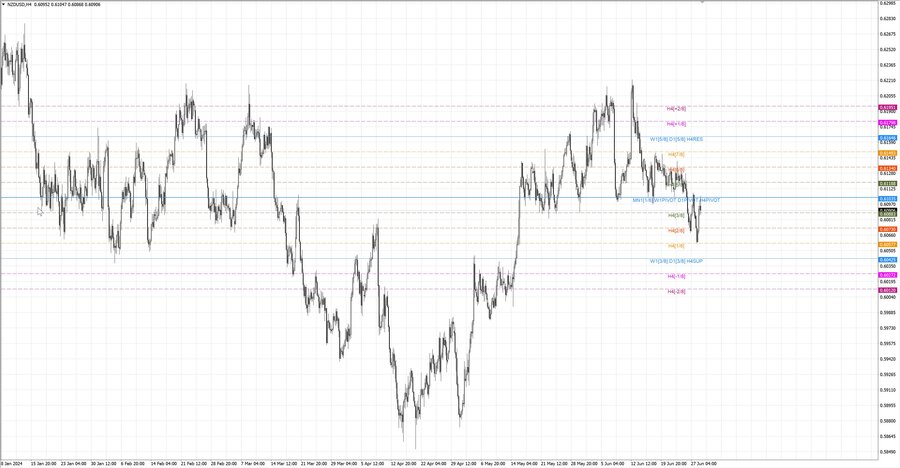 fact nzdusd h4 22.06.24.jpg