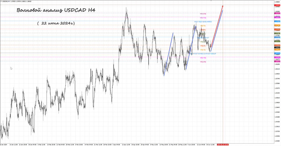 usdcad h4 22.06.24.jpg