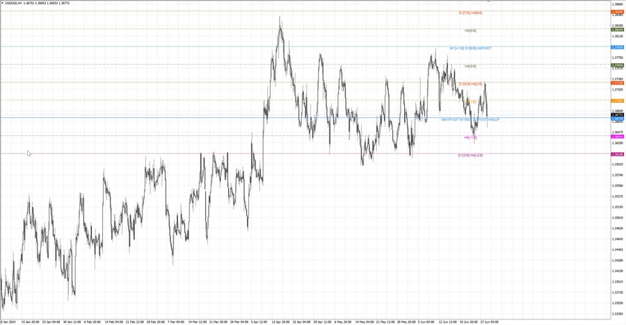 fact usdcad h4 22.06.24.jpg