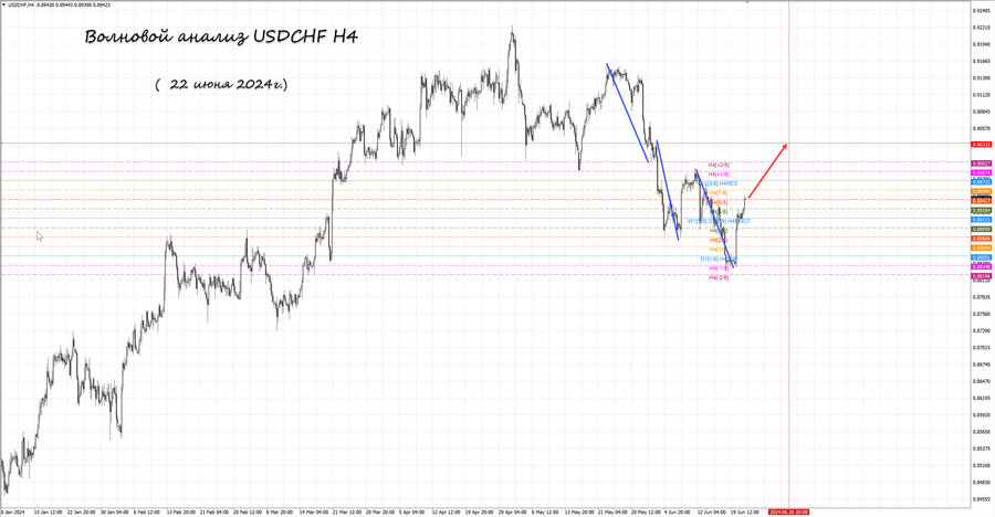usdchf h4 22.06.24.jpg