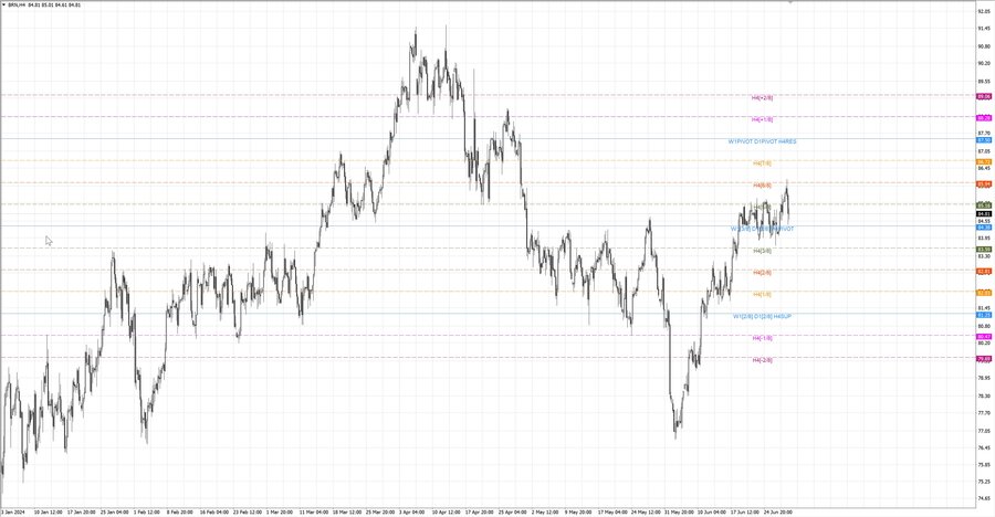 fact Нефть-Брент h4 22.06.24.jpg