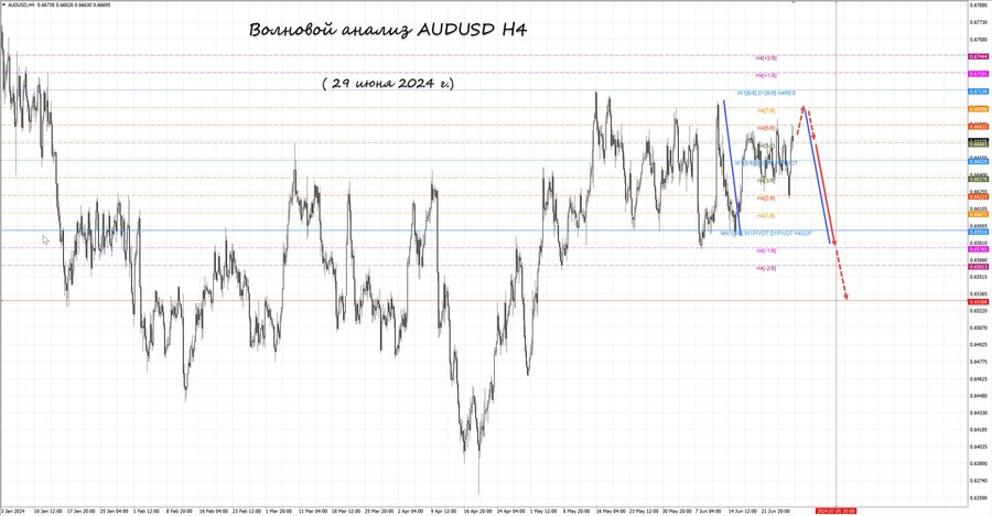 audusd h4 29.06.24.jpg