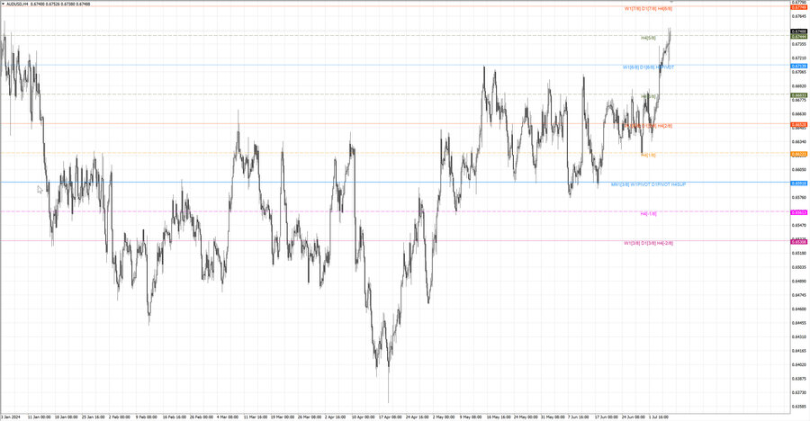 fact audusd h4 29.06.24.jpg