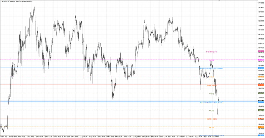 fact btcusd h4 29.06.24.jpg