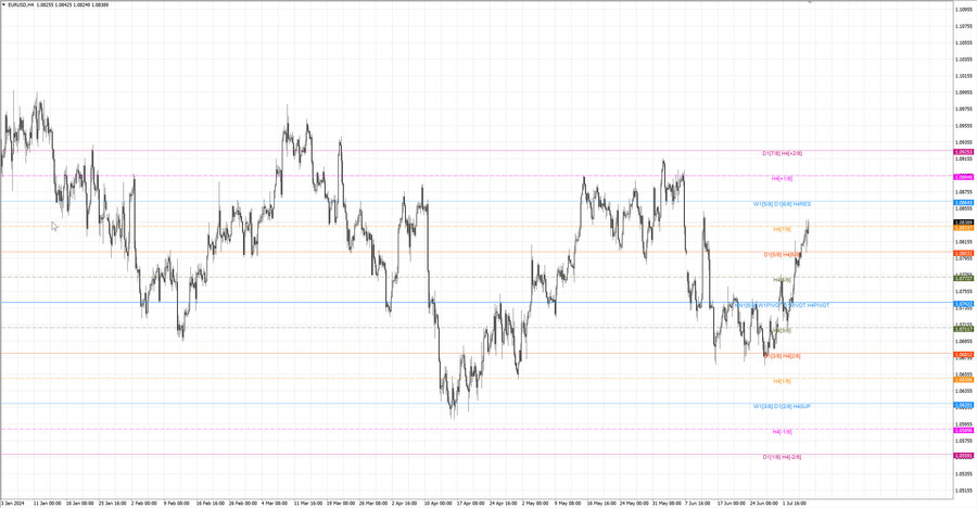 fact eurusd h4 29.06.24.jpg