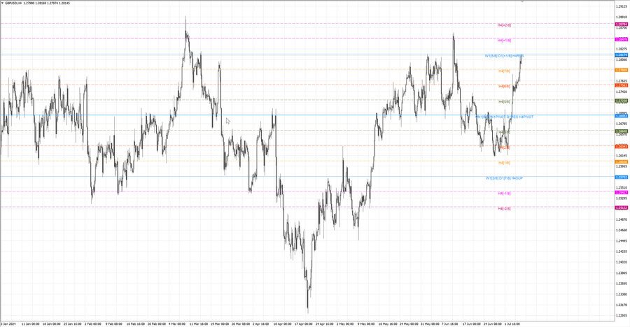 fact gbpusd h4 29.06.24.jpg
