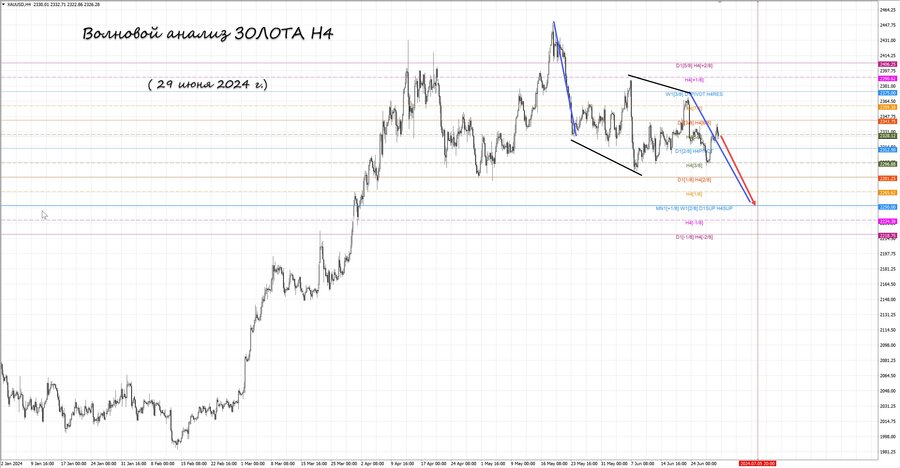 gold h4 29.06.24.jpg
