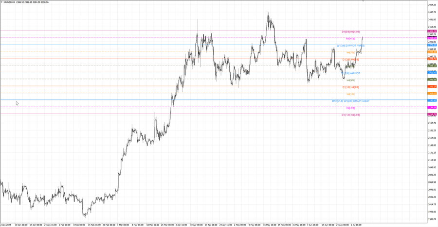 fact gold h4 29.06.24.jpg