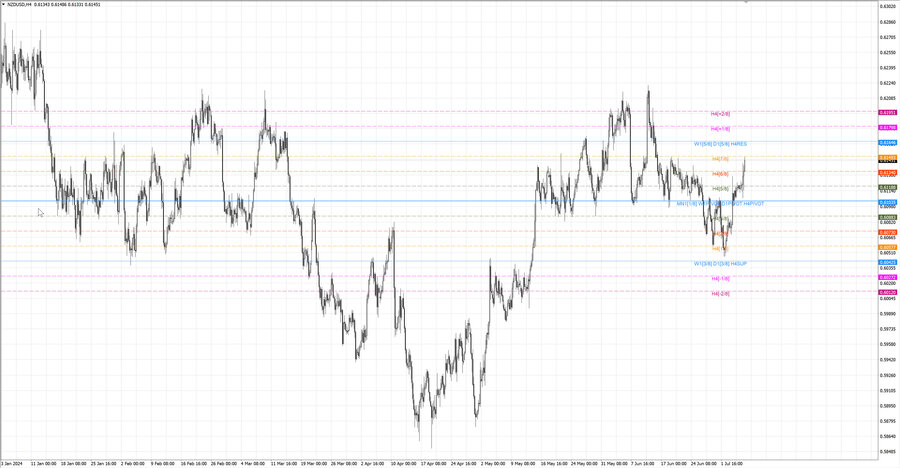 fact nzdusd h4 29.06.24.jpg