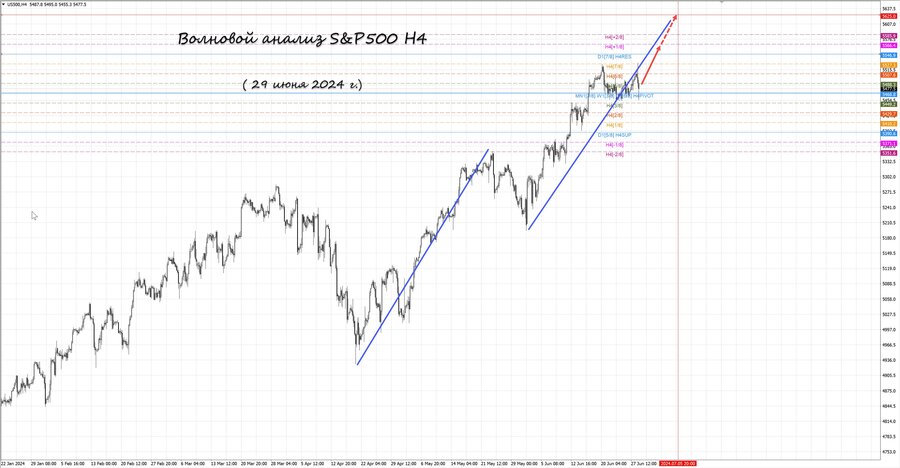 S&P500 h4 29.06.24.jpg